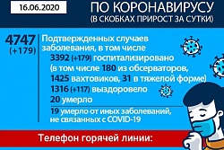Оперативная информация по коронавирусу в Иркутской области