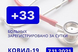 За сутки в Усть-Кутском районе выявлено 33 новых случаев коронавируса.