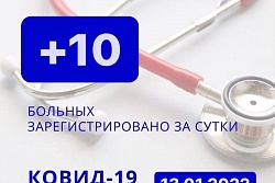 За сутки в Усть-Кутском районе выявлено 10 новых случаев коронавируса.