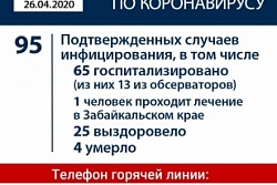 Оперативная информация по коронавирусу на 26 апреля 2020 года