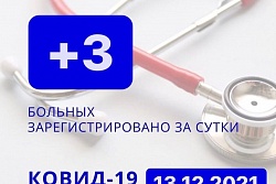 За сутки в Усть-Кутском районе выявлено 3  новых случаев коронавируса.