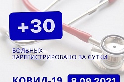 За сутки в Усть-Кутском районе выявлено 30 новых случаев коронавируса