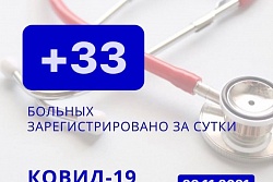 За сутки в Усть-Кутском районе выявлено 33 новых случаев коронавируса.