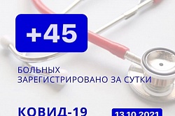 За сутки в Усть-Кутском районе выявлено 45 новых случаев коронавируса.