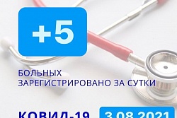 За сутки в Усть-Кутском районе выявлено 5 новых случаев коронавируса