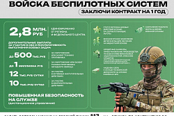 Стань оператором БПЛА.