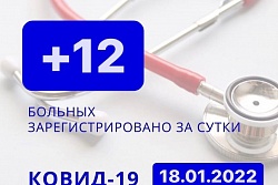 За сутки в Усть-Кутском районе выявлено 12 новых случаев коронавируса