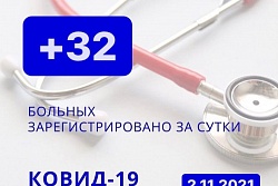 За сутки в Усть-Кутском районе выявлено 32 новых случаев коронавируса.