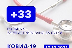 За сутки в Усть-Кутском районе выявлено 33 новых случаев коронавируса.