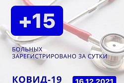 За сутки в Усть-Кутском районе выявлено 15 новых случаев коронавируса.